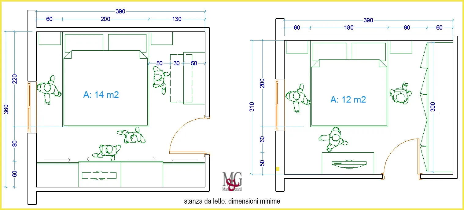 Esempio camera matrimoniale misure minime Esempio camera matrimoniale misure minime